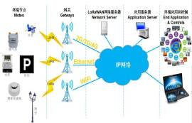 億佰特E870-L868LG12的LoRaWAN網關調試教程