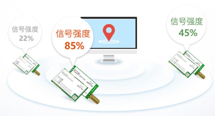 RSSI信號強(qiáng)度指示