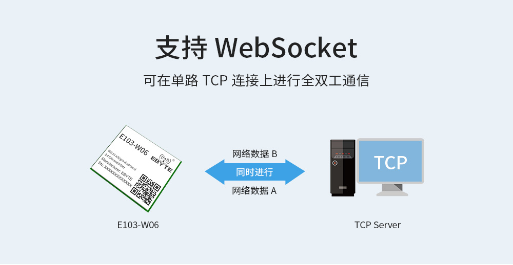 工業(yè)級雙頻WiFi模塊_07