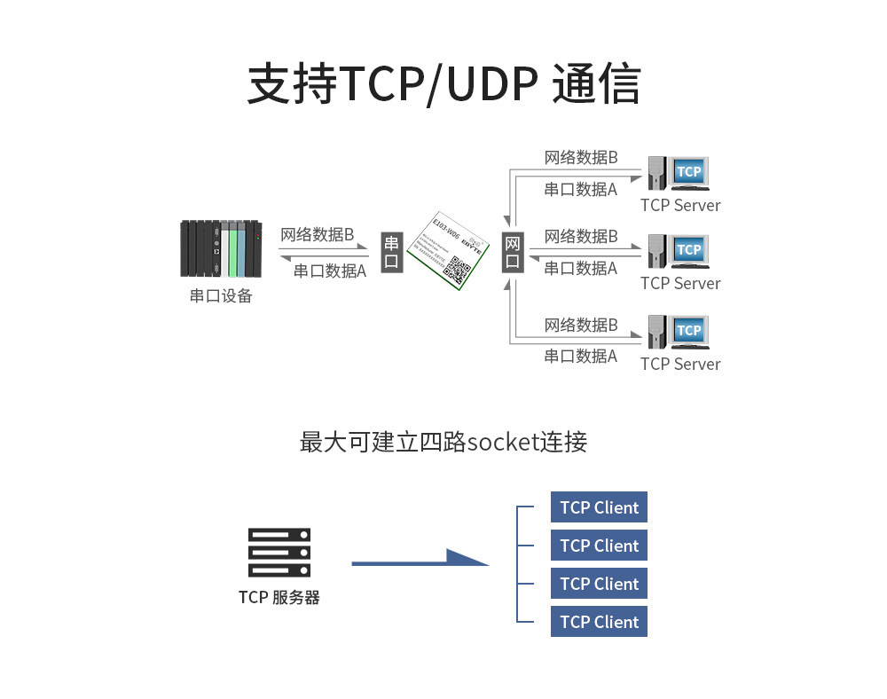 工業(yè)級雙頻WiFi模塊_06