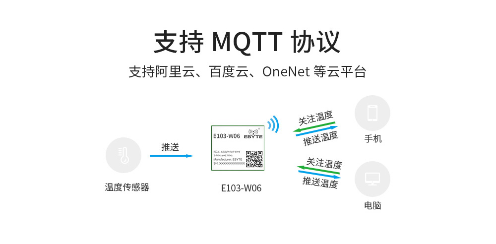 工業(yè)級雙頻WiFi模塊_04