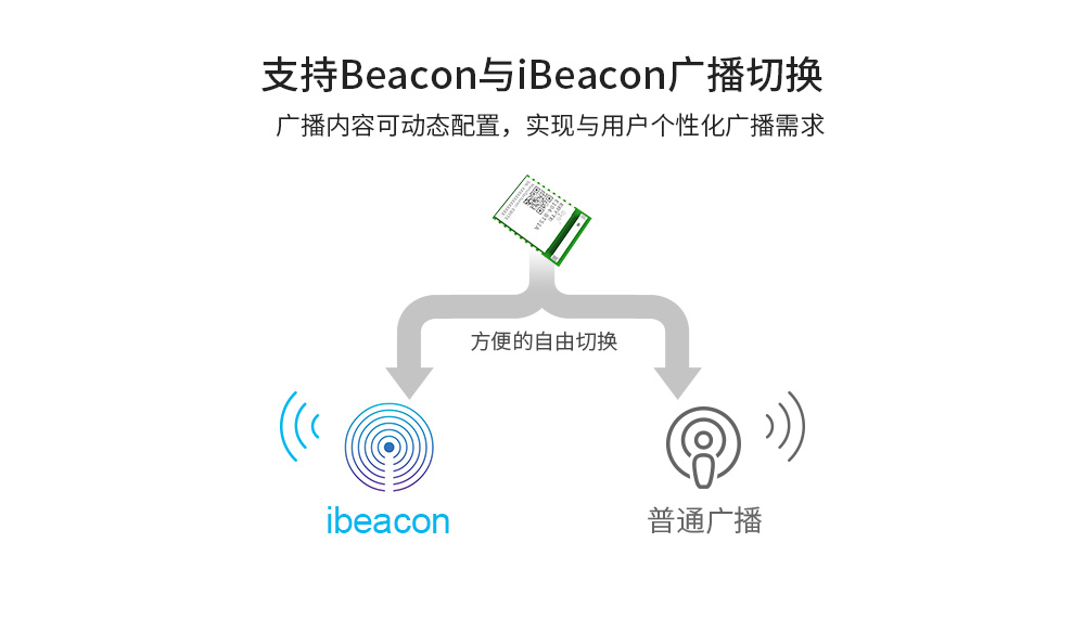 E104-BT51A-官網(wǎng)單頁_04