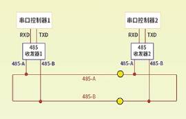 RS485總線是什么？rs485接口標準是什么？