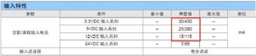 電源產(chǎn)品輸入特性表