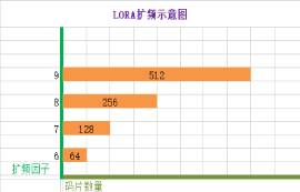 LoRa擴頻技術(shù)原理詳解