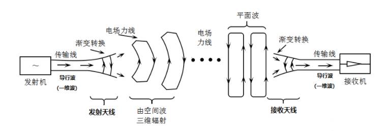 天線原理圖