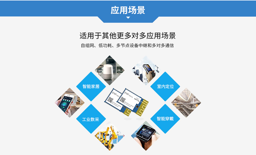 CH-E107-SC01應(yīng)用場(chǎng)景