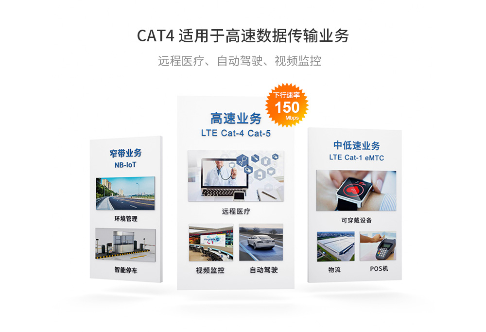 4G透?jìng)髂K
