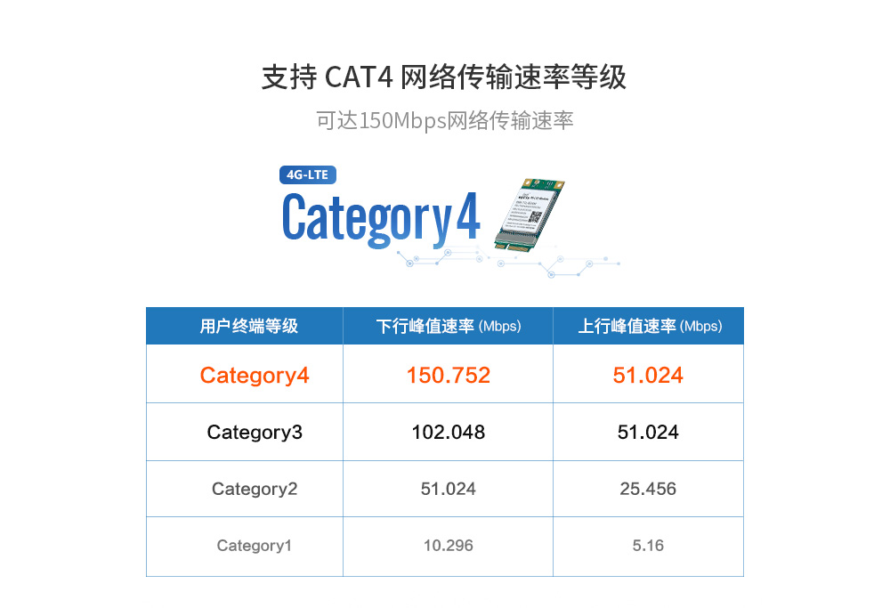 4G透?jìng)髂K