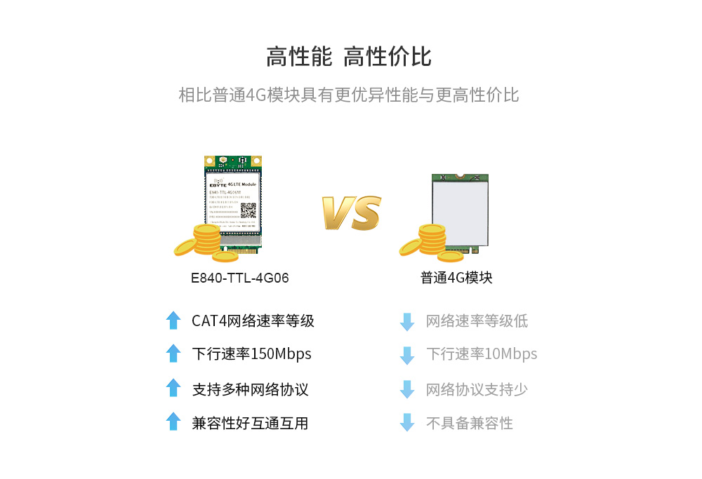 4G透?jìng)髂K