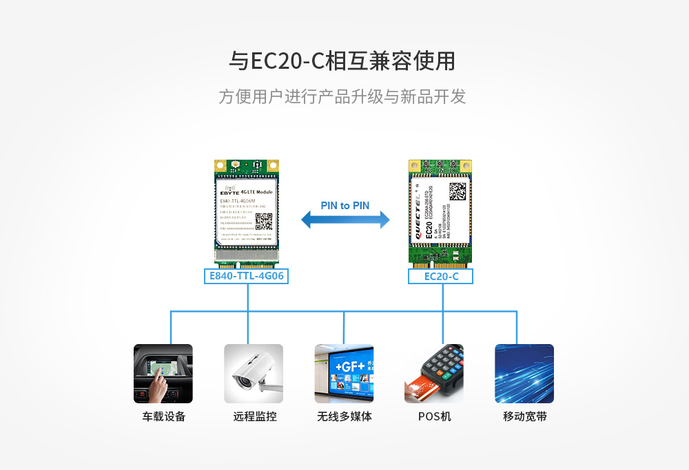 4G透?jìng)髂K