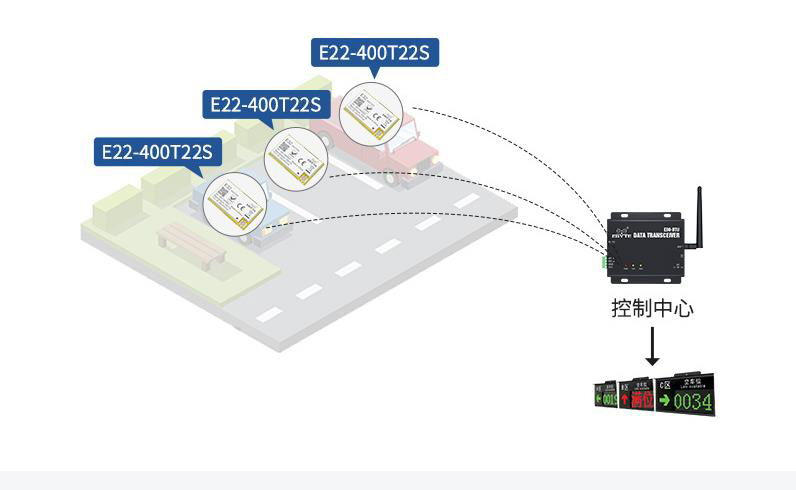 智能停車(chē)案例圖