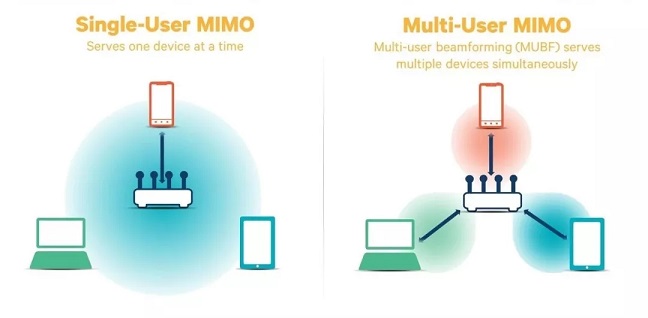 WiFi6延時(shí)更低