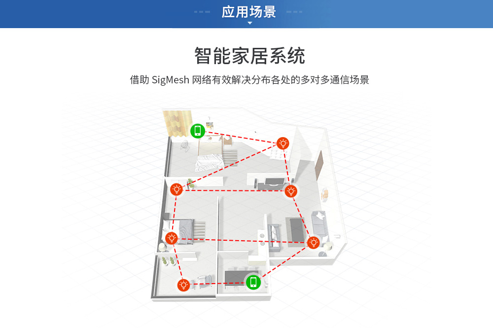 CH-E104-BT11應(yīng)用場(chǎng)景