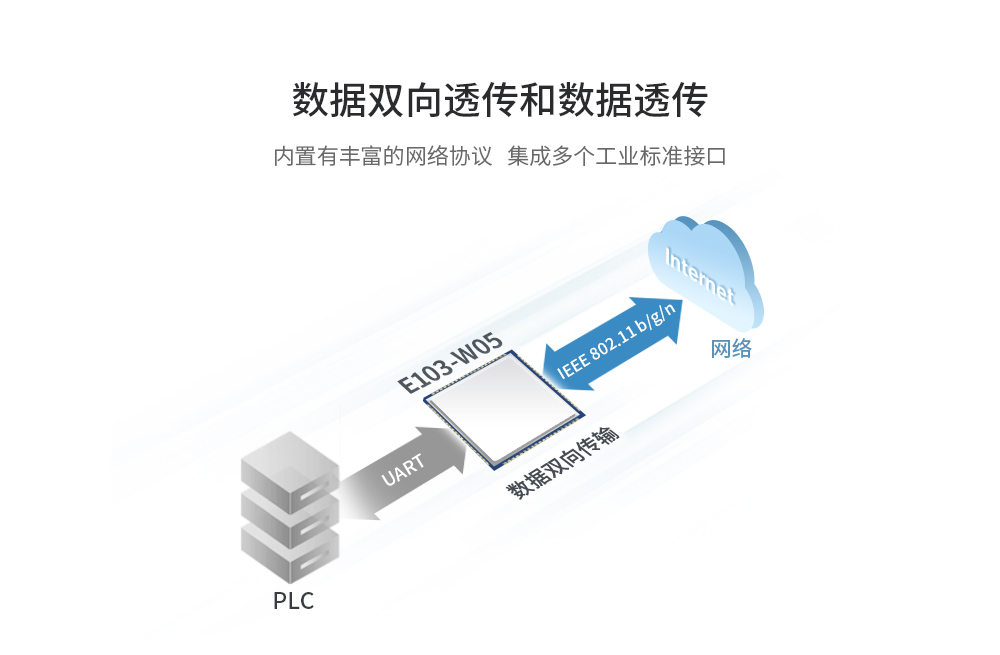wifi模塊通信_(tái)04
