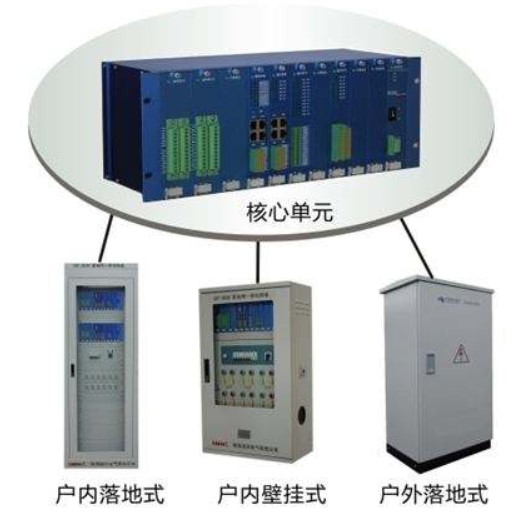DTU的多種安裝方式