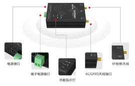 DTU的用法以及測(cè)試方法