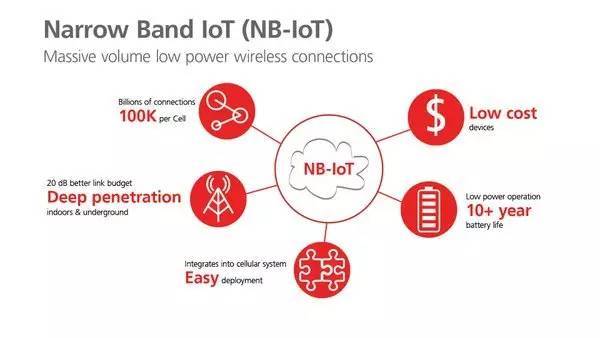 成都億佰特 NB-IOT