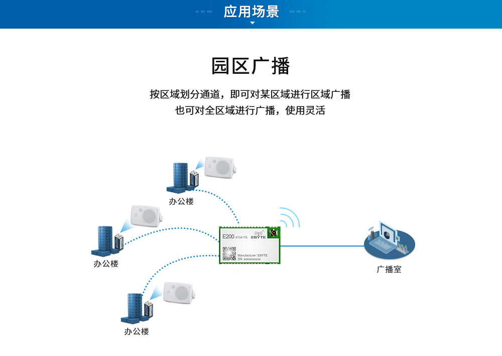 E200音頻藍(lán)牙模塊物聯(lián)網(wǎng)應(yīng)用