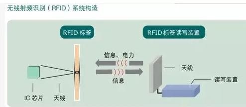 無線射頻系統(tǒng)的結(jié)構(gòu)