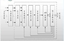 常見(jiàn)的模擬量模塊有哪些？模擬量模塊有什么作用？