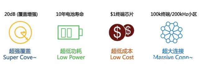 NB-IoT特點(diǎn)
