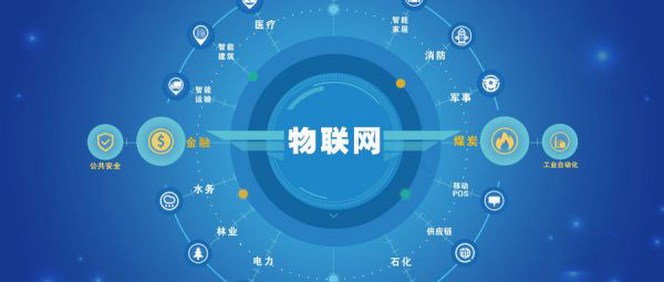 物聯(lián)網(wǎng)