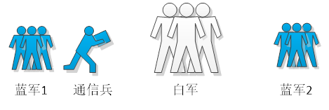 圖一