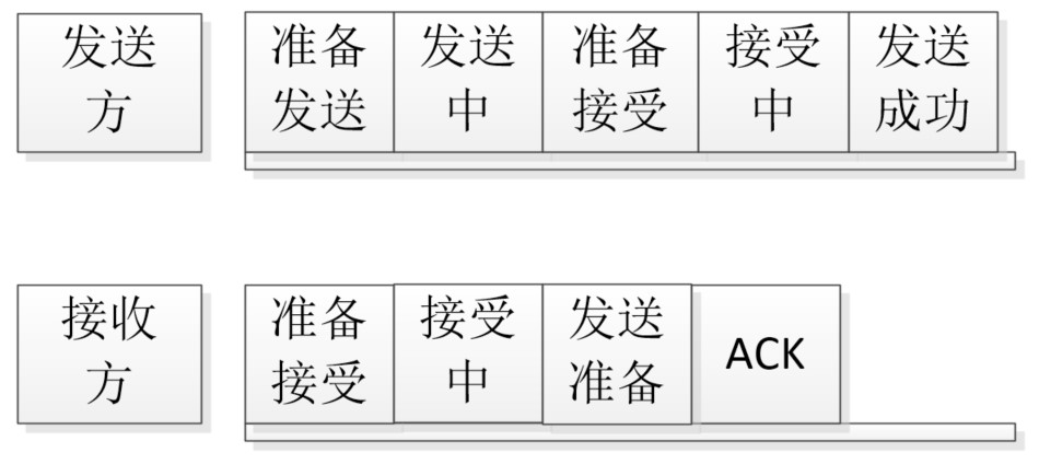 圖二
