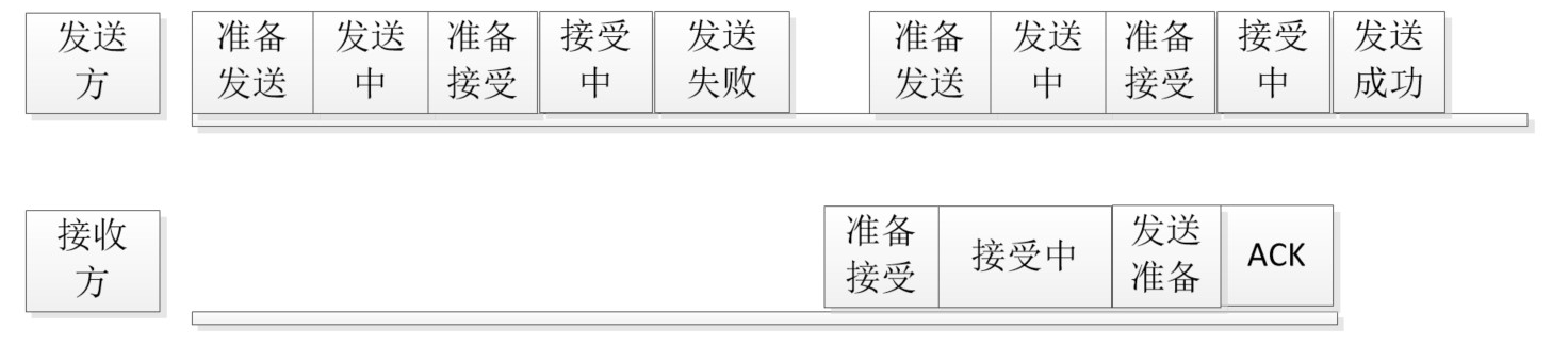 圖三