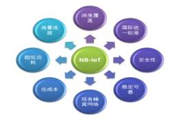 為何NB-IOT在智能抄表領(lǐng)域發(fā)展如此迅速？