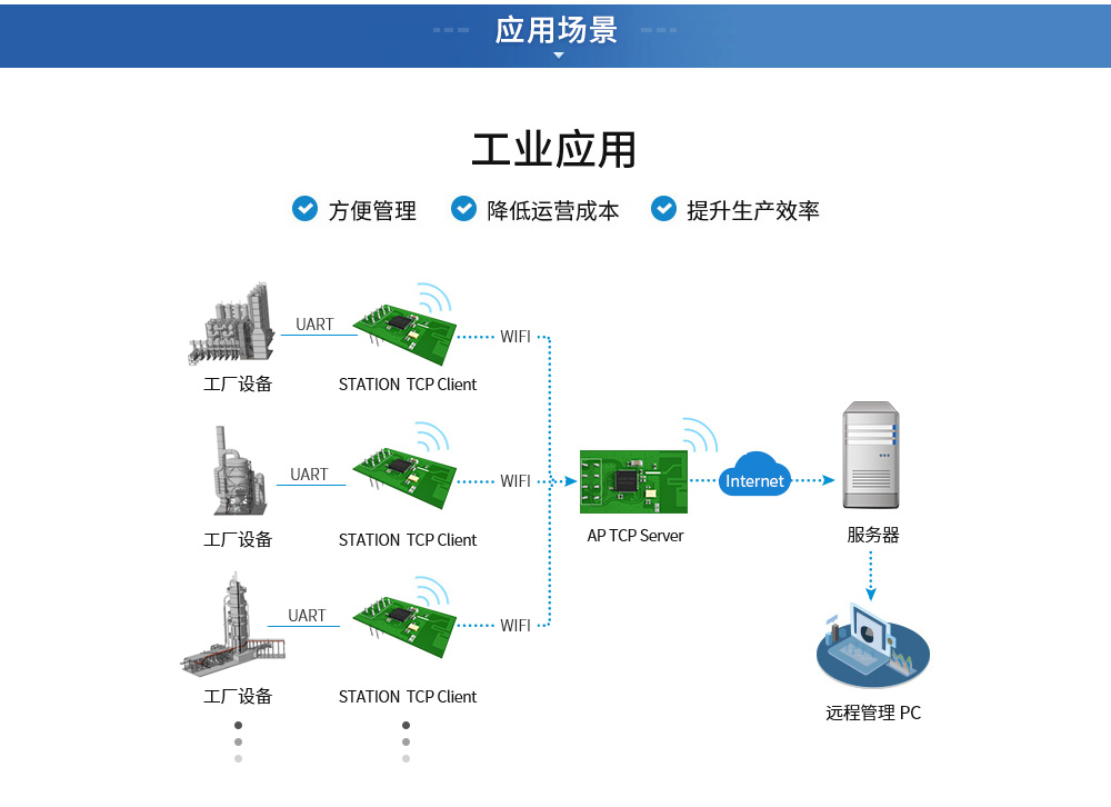 E103-wifi模塊智能抄表應(yīng)用