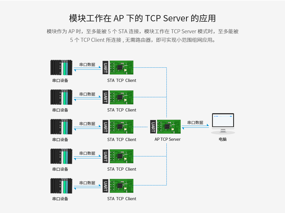 E103-wifi模塊_08