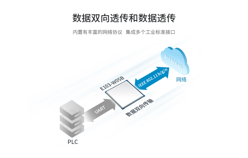 WiFi模塊透傳