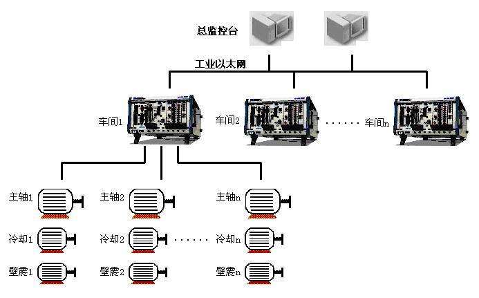 工業(yè)以太網(wǎng)控制系統(tǒng)