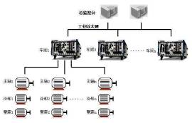 以太網(wǎng)的三大缺陷和工業(yè)以太網(wǎng)優(yōu)勢(shì)簡(jiǎn)介