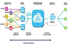 LoRaWAN無線通信技術(shù)的8個(gè)優(yōu)勢