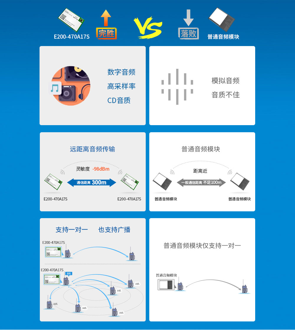 音頻藍(lán)牙模塊對(duì)比