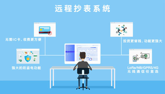 無線抄表
