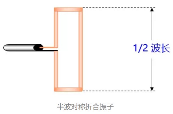 半波對(duì)稱折合振子