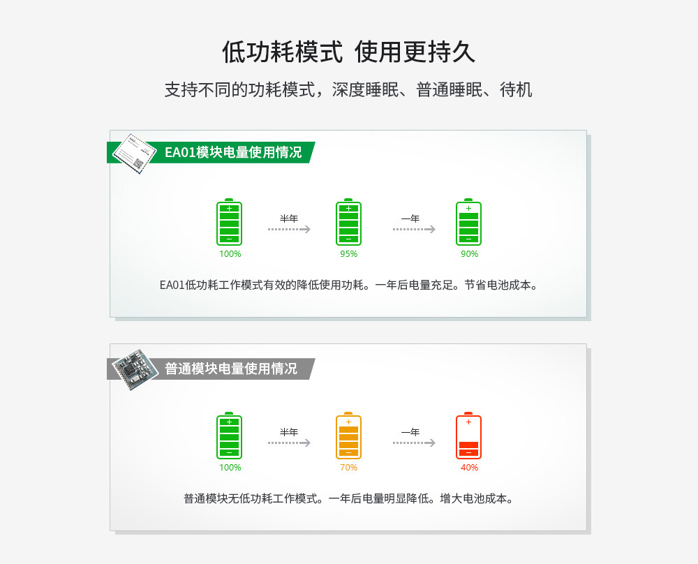 NB-IOT無(wú)線模塊-06