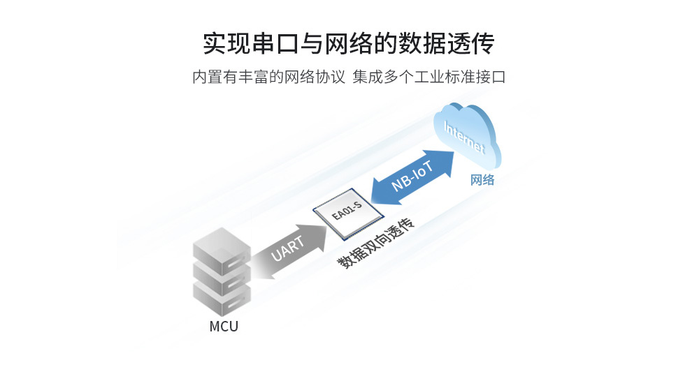NB-IOT無(wú)線模塊-07