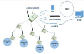 4個zigbee模塊如何組網(wǎng)？