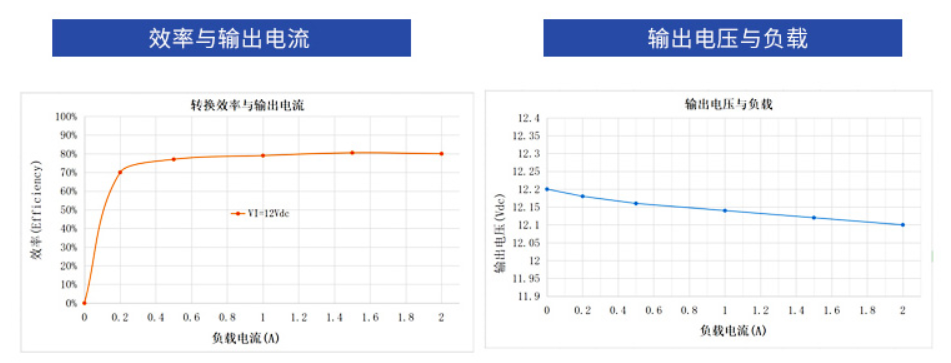 電源模塊設(shè)計