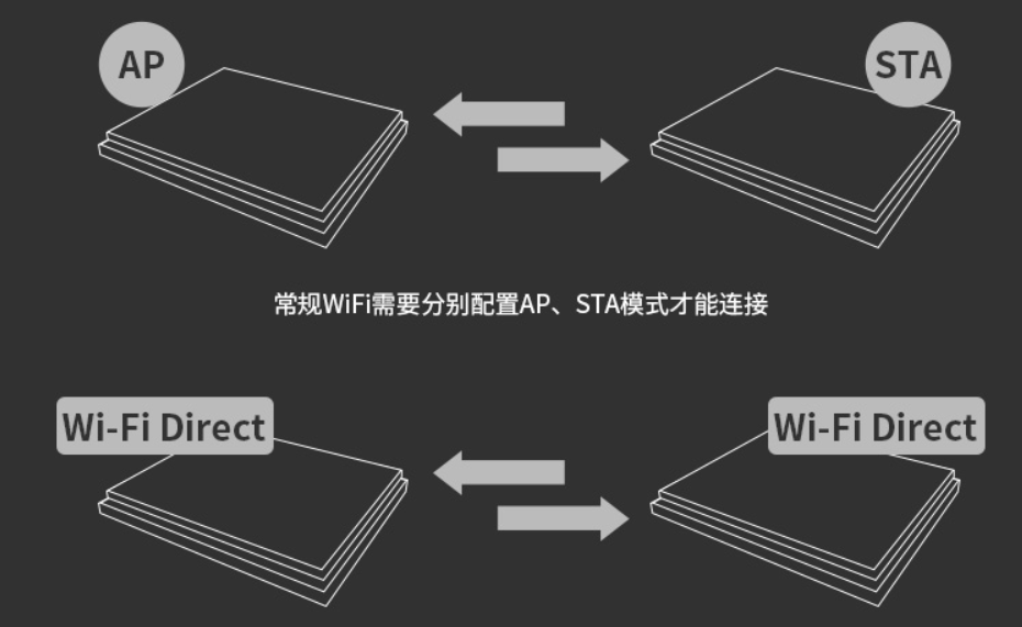 WiFi模塊AP模式