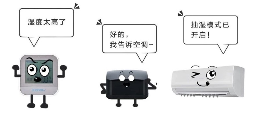 環(huán)境監(jiān)測系統(tǒng)