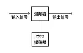 【物聯科普】超外差解析