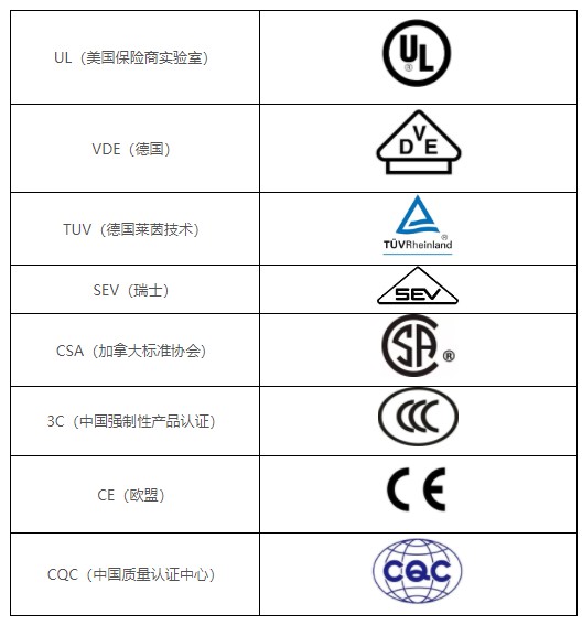 圖9 常見的安規(guī)標志