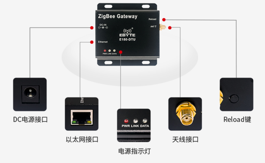 ZIGBEE網關 (2)