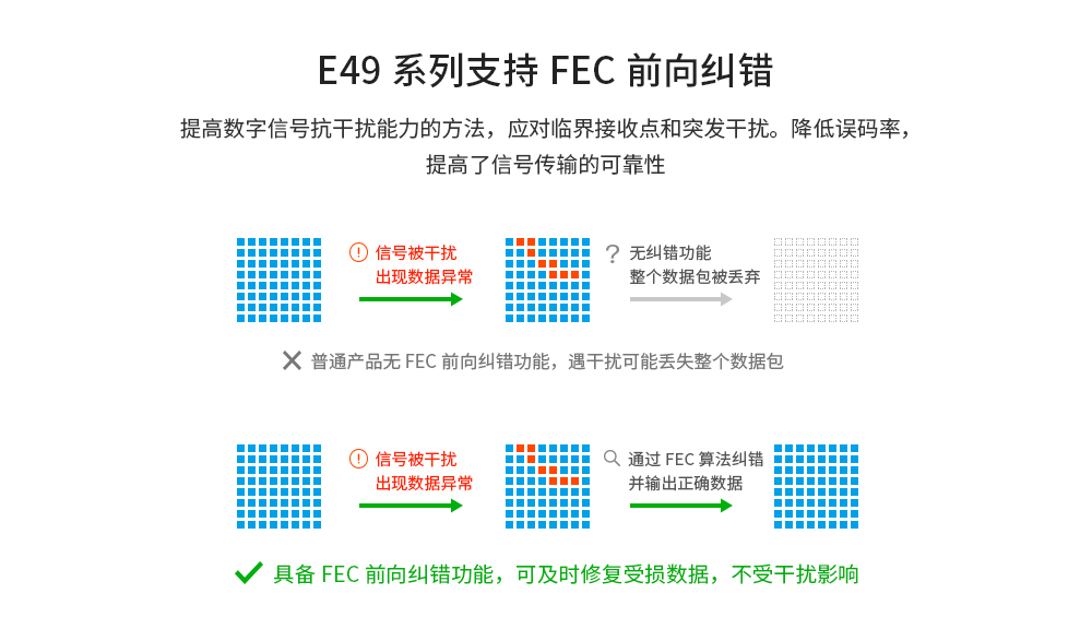 E49無(wú)線射頻模塊_06
